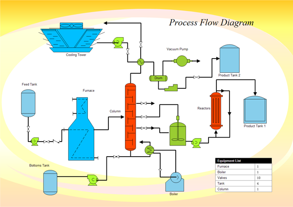 chemical engineering templates visio